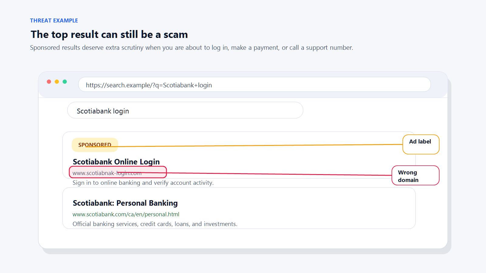 Search results page showing a sponsored ad that impersonates a legitimate brand placed above the real organic result, with the sponsored label highlighted.